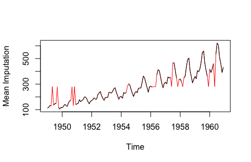 Handling Missing Values in Samples: Are You Doing It Right?