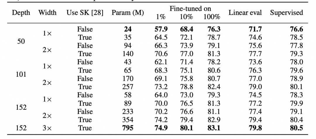Differences Between Deep Learning and Classical Statistics Explained by Harvard Professor