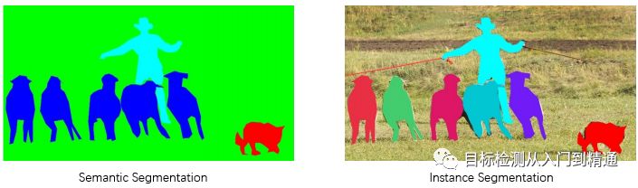 Understanding Object Detection in Computer Vision