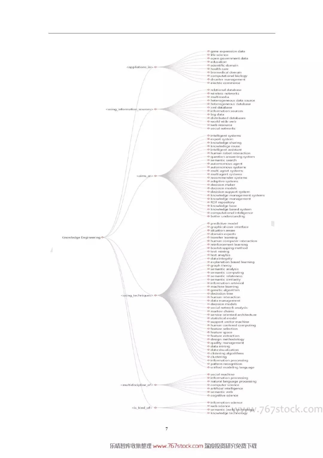 Tsinghua University: Knowledge Graph in Artificial Intelligence