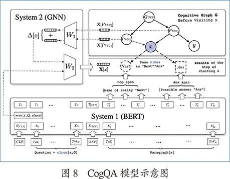 From Knowledge Graphs to Cognitive Graphs: History, Development, and Prospects