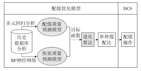 Research on the Application of Artificial Intelligence Technology in the Steel Industry