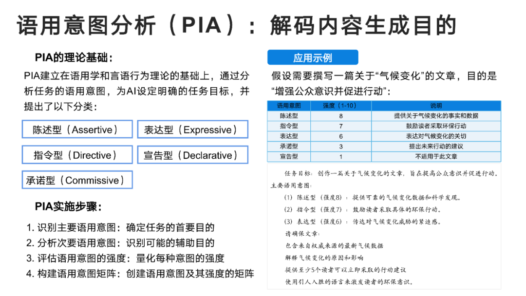 DeepSeek User Manual from Tsinghua University