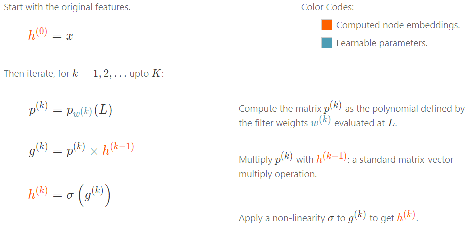 Graph Neural Networks: An Overview