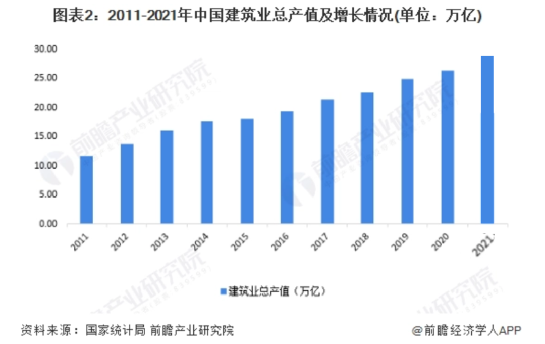 The Impact of AIGC on Vertical Industries