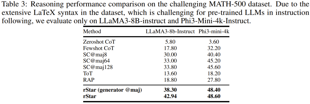 Self-Play Mutual Reasoning: Enhancing Small Models Without Fine-Tuning