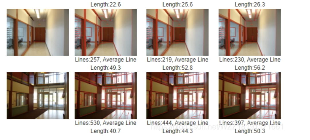 Comprehensive Summary of 8 Common Line Detection Algorithms