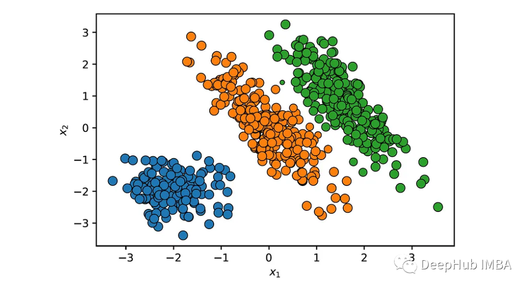 Gaussian Mixture Models: Theory and Implementation of GMM and EM Algorithm