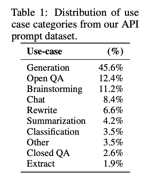 Challenges and Alternatives to Catching Up with ChatGPT
