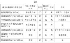 Zhou Rong: The Derivation and Academic Significance of Zhu Xi's "Shiji Zhuan" in the Ming Dynasty