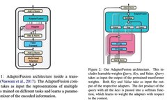 In-Depth Explanation of Adapter Techniques in NLP