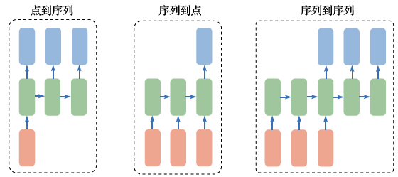 Understanding Common Machine Learning Models