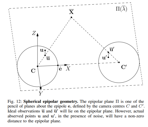 Overview of Fisheye Camera Models in Computer Vision