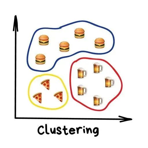 A Simple Explanation of Machine Learning
