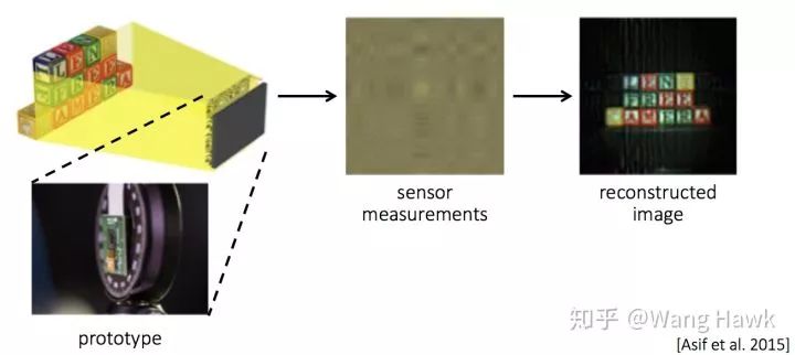 Computational Photography Techniques: The Master of Skills