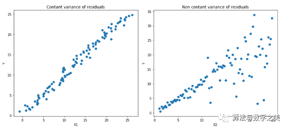 How to Choose the Right Loss Function