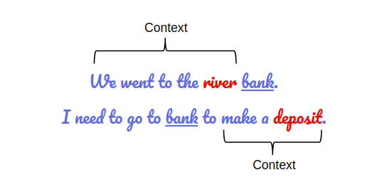 Decoding BERT: Understanding Its Impact on NLP