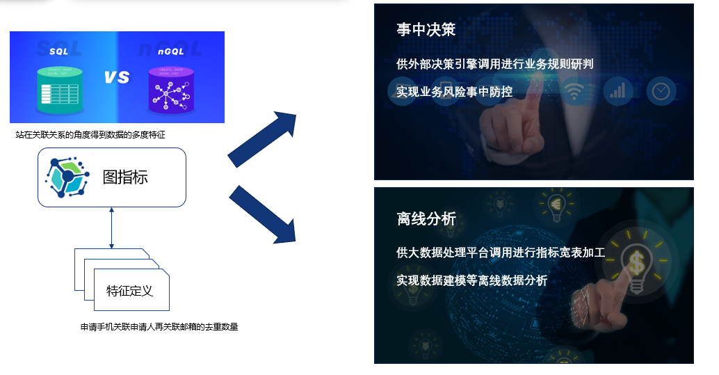 Core Functions and Application Architecture of Bangsheng Technology's Central Knowledge Graph