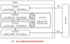 Research on the Construction and Application of Teaching Intelligent Agents Based on Large Models