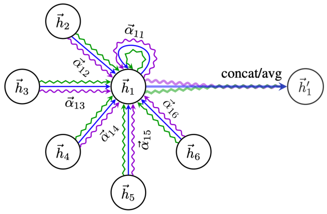 Understanding Graph Neural Networks