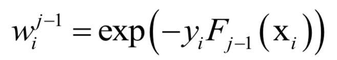 Comprehensive Summary of Optimization Algorithms in Machine Learning