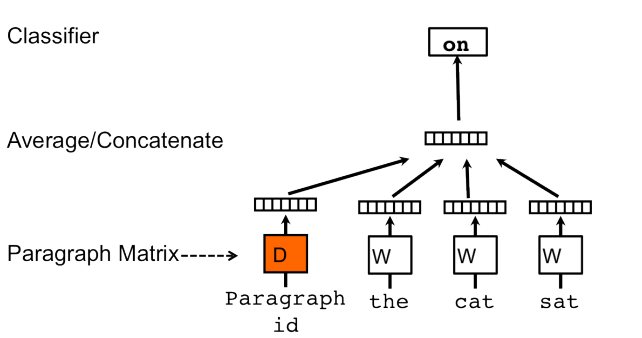 From Text Matching to Semantic Relevance