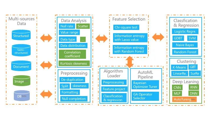 20 Must-Know Automated Machine Learning Libraries (Python)