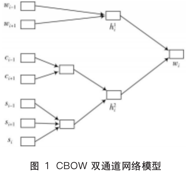Improving Chinese Text Classification Algorithm Using Word Vectors and kNN