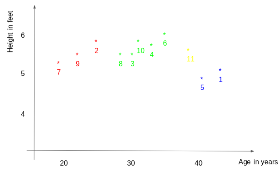 A Practical Guide to Implementing K-Nearest Neighbors Algorithm for Regression