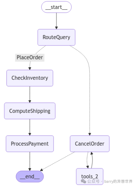 Building a Dynamic Order Management System with LangGraph