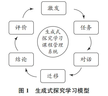 The Impact of Generative AI on Curriculum Materials and Teaching Methods