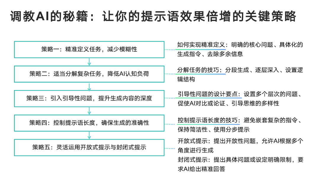 DeepSeek User Manual from Tsinghua University