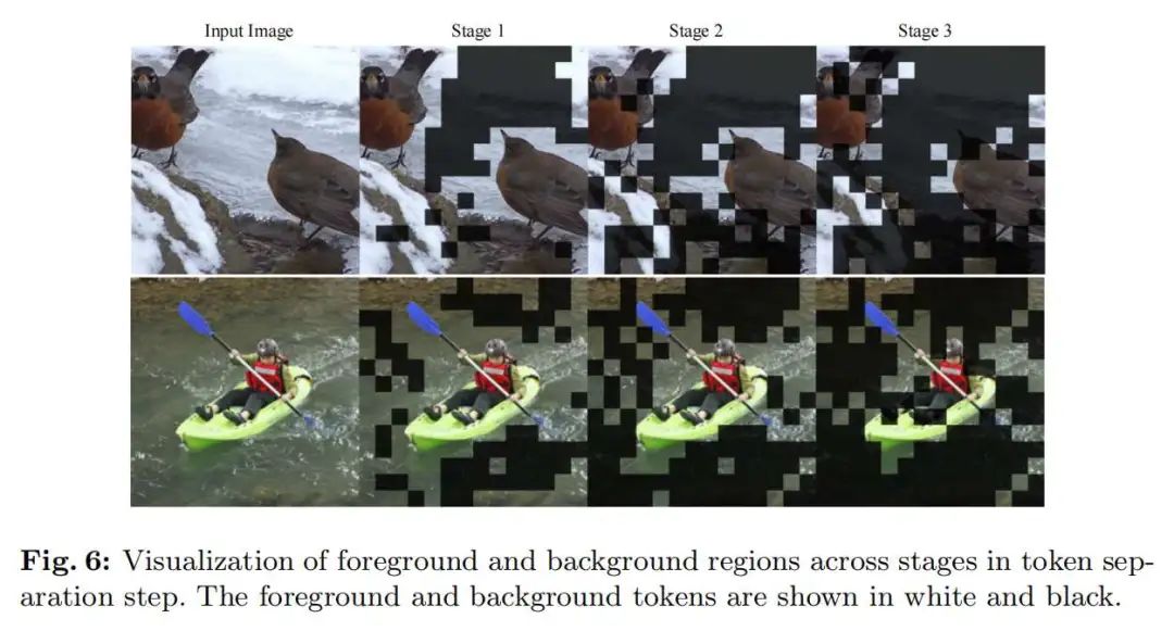 Efficient Vision Transformers With Partial Attention
