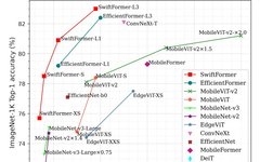 Efficient Additive Attention for Mobile Vision Applications