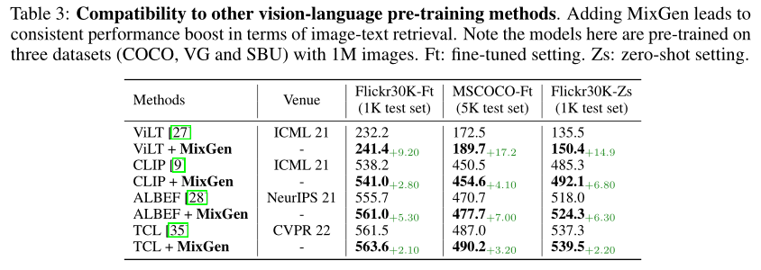 Enhancing Multi-Modal Data: MixGen from Amazon's Li Mu Team