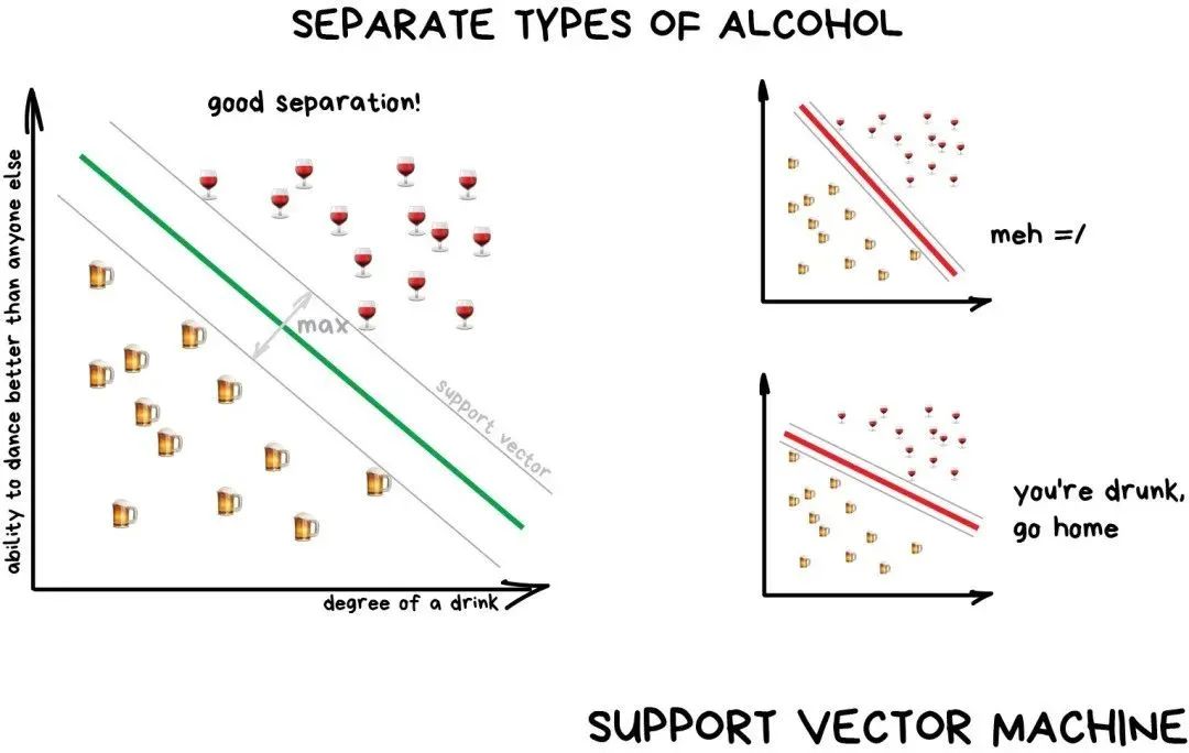 A Simple Explanation of Machine Learning