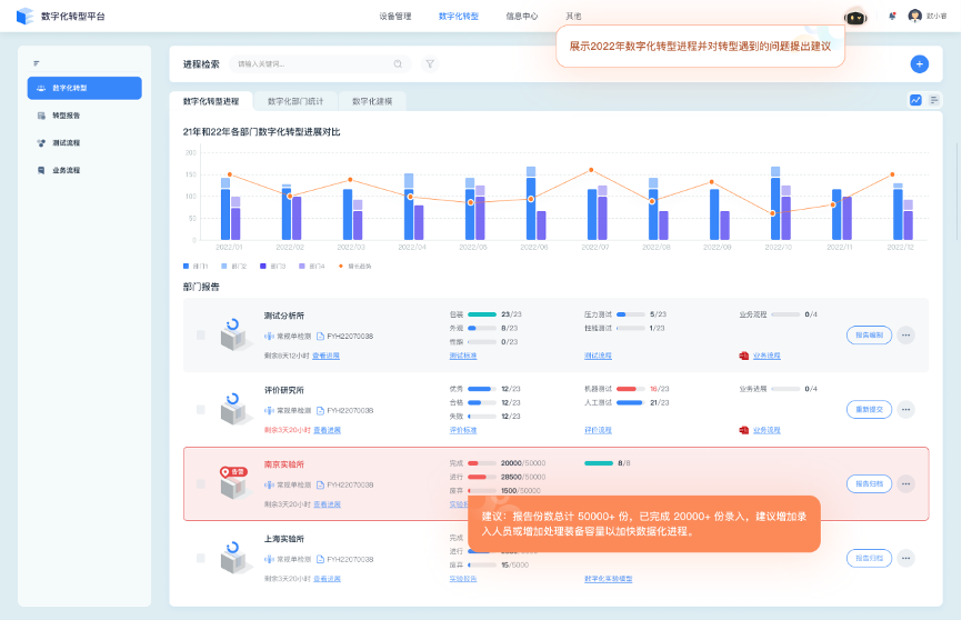 No-Code Revolution in Software Development: Is AIGC the Game Changer?