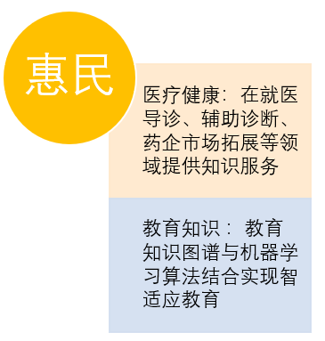 Mastering the Knowledge Graph Construction Process