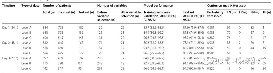 Predicting Neurological Outcomes in Cardiac Arrest Patients Using ANN