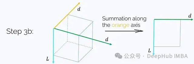 Exploring Similarities Between Transformer, RNN, and SSM