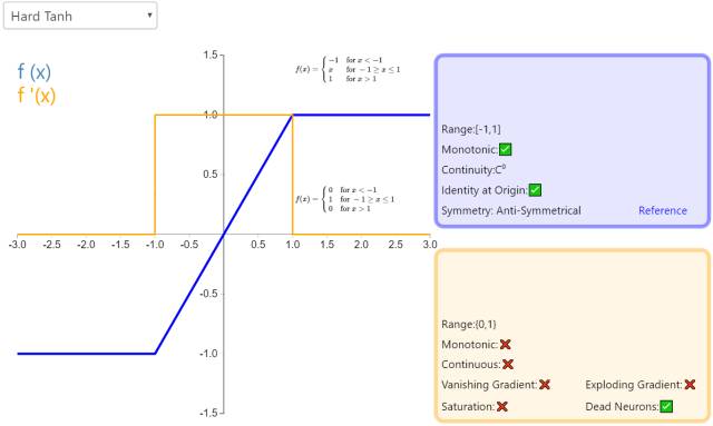 Understanding 26 Neural Network Activation Functions Through Graphs