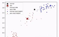 Detecting Adversarial Samples Using Influence Functions and Nearest Neighbors