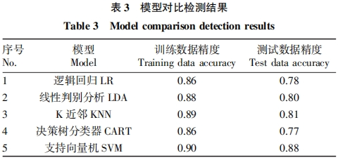 Prediction Model for Greenhouse Tomato Growth Based on KNN-SVM Algorithm