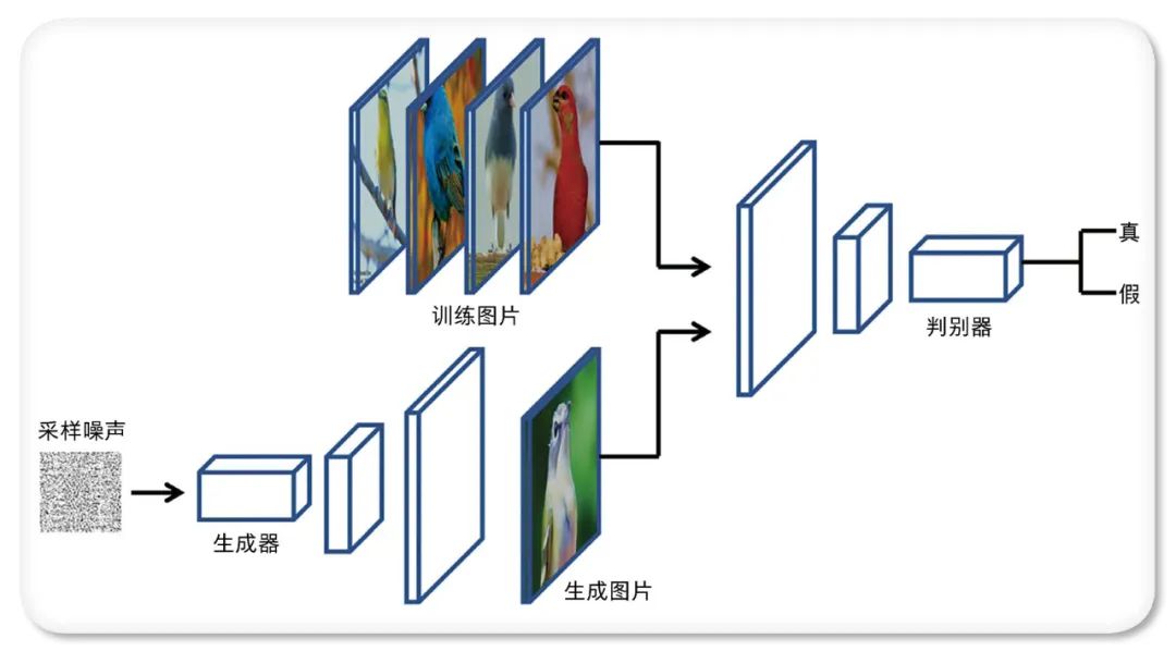 The Magician Who Creates Data From Nothing: Generative Adversarial Networks