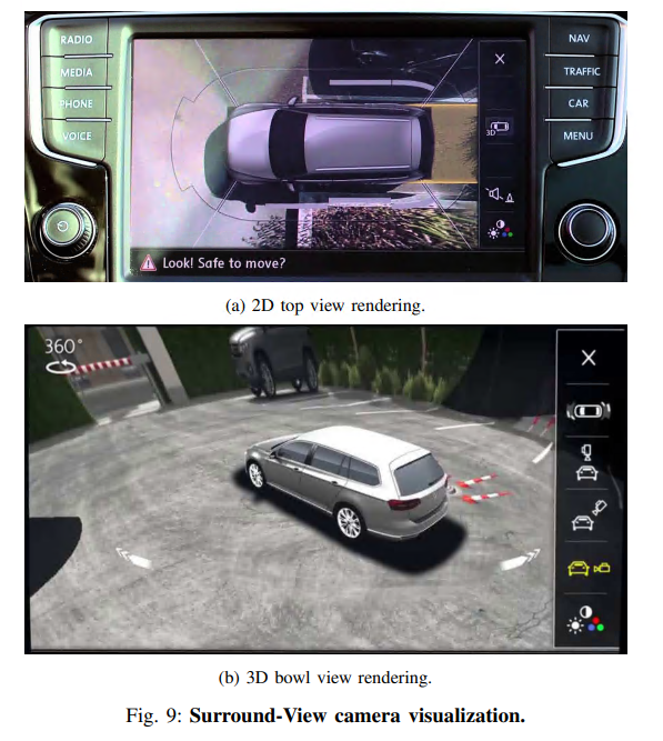 Overview of Fisheye Camera Models in Computer Vision