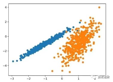 Top 10 Clustering Algorithms in Machine Learning (Python)