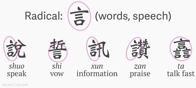 Google Brain Researcher Explores Chinese Character RNN: Neural Networks Generate New Chinese Dictionary