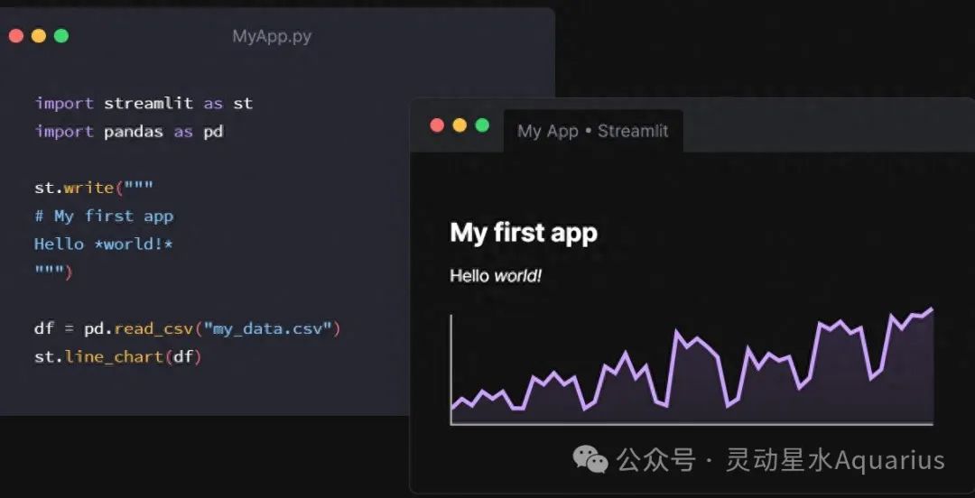 Streamlit: A Lifesaver for Data Developers!