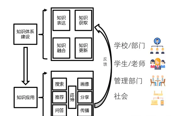 Applications of Knowledge Graphs in Intelligent Education