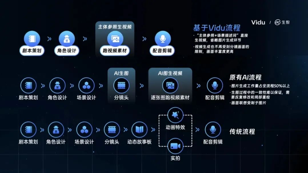 Enhanced Control in AI-Generated Video Services